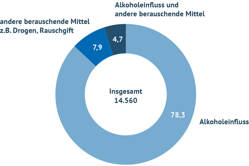 Alkohol Am Steuer: Wie Viel Promille Sind Erlaubt?